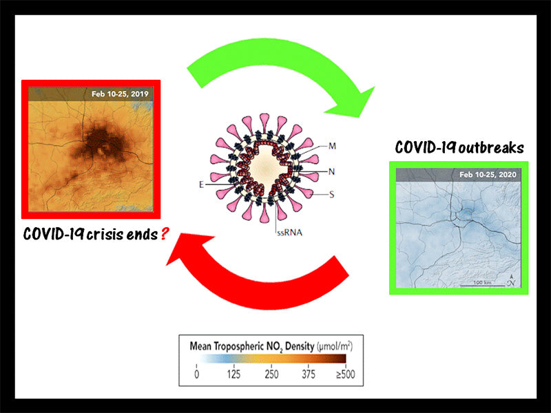 Head of Journals and Academic Publishing at HBKU Press Publishes Research Highlighting Positive Environmental Impact of COVID-19